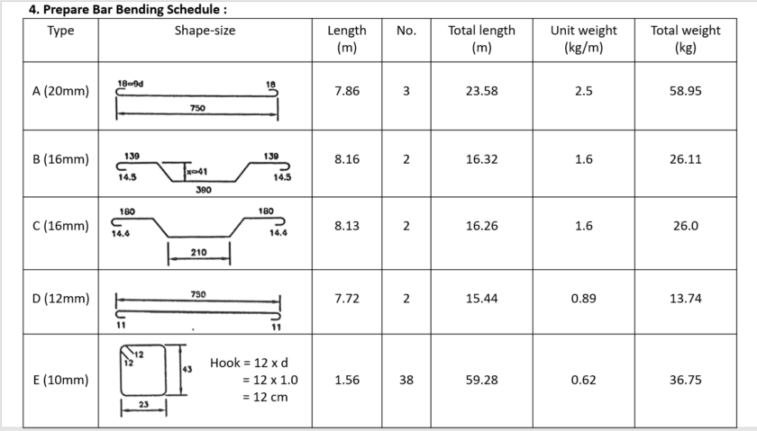 bar-bending-schedule-bbs-technical-civil