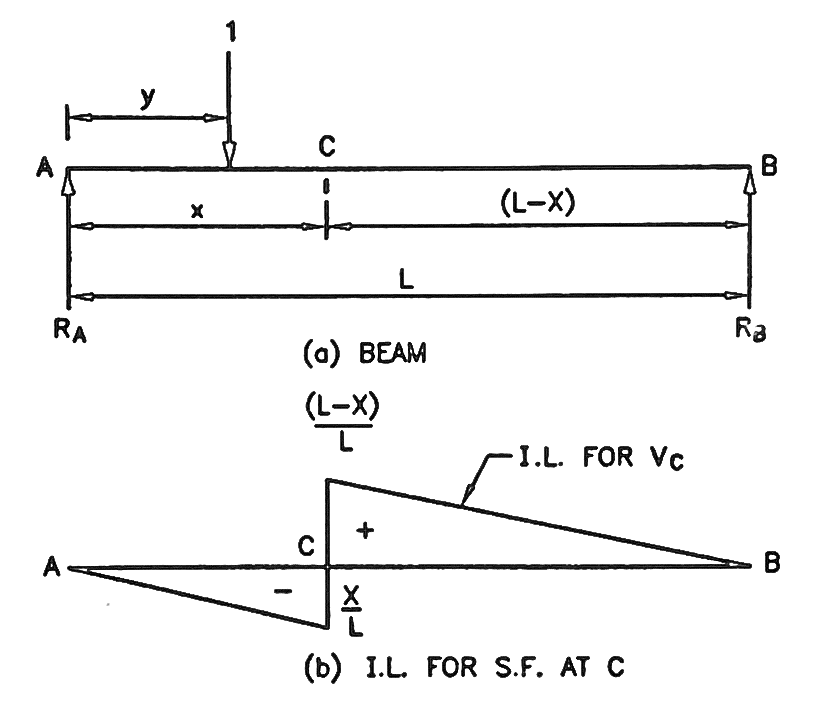 Shear Line Meaning At Pauline Morris Blog