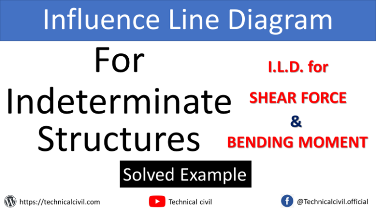 solved-example-of-influence-line-diagram-archives-technical-civil