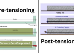 Post-Tensioning vs. Pre-Tensioning – What’s the Difference?